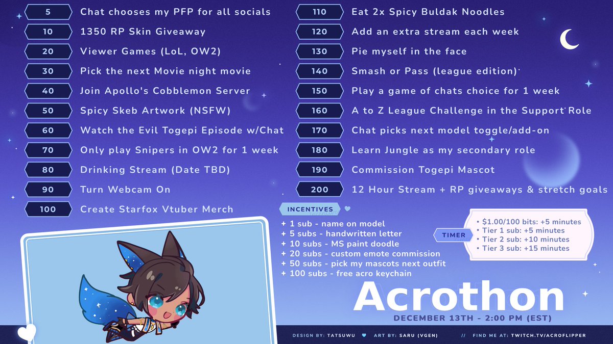 ☄️🦊ACRO'S FIRST UNCAPPED SUBATHON☄️🦊

To celebrate my twitch affiliate anniversary and my birthday, I will be hosting my first ever uncapped subathon!

♡︎/⟳ are appreciated!

📅: December 13th - 2pm EST
📍: twitch.tv/acroflipper

#Vtuber #ENVtuber #twitch 
 
- Acro