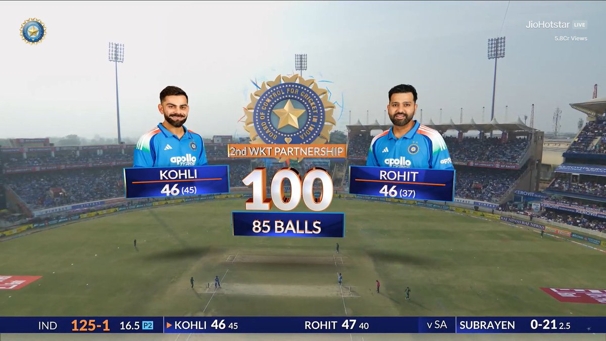 rohanjethloja's tweet photo. Two non committal player of India 🥵
#RoKo #INDvsSA #RohitSharma𓃵 #viratkholi https://t.co/s4zjOzNs3A