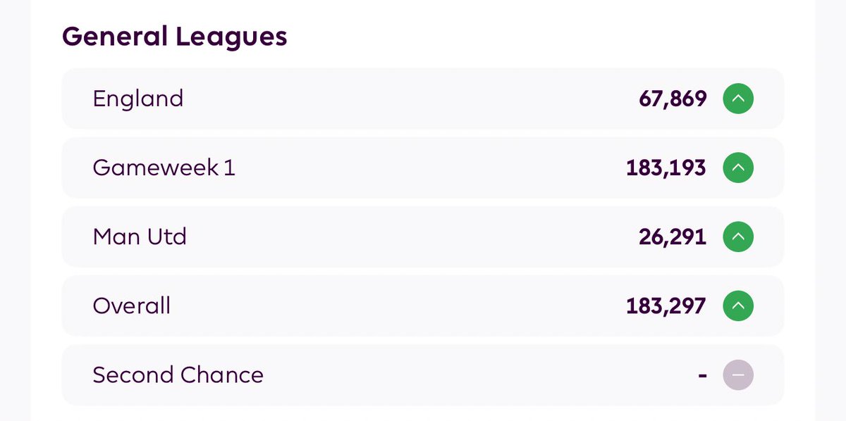 Green arrows for gameweek 13