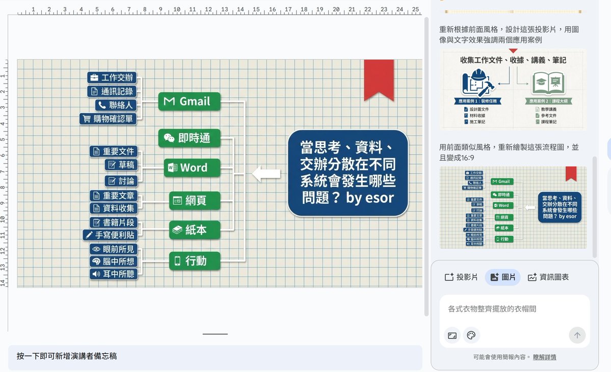 「你已經寫好簡報內容,卻懶得重做版面?」試試看只要打一句話,讓#Google簡報右邊的Nano Banana Pro AI 幫你的舊幻燈片『換皮』,直接畫出美化過的簡報版面、資訊圖表。
Google 簡報現在多了一個「真的可以拿來做正式