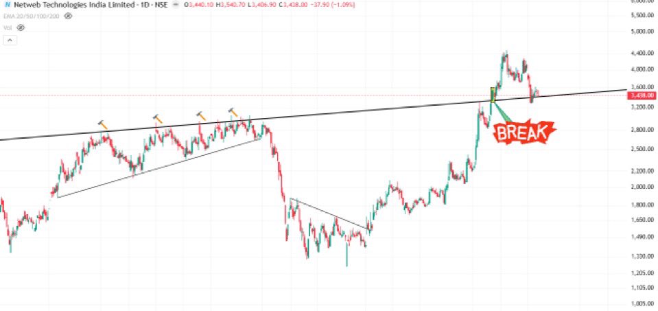 ChartsByYogi's tweet image. #netweb