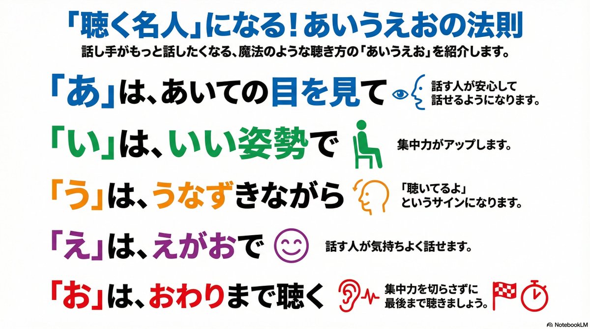 mountain_sensei's tweet photo. 教室でよく目にする掲示物
「聴く名人の“あいうえお”」
たて版・よこ版・簡易版…どれもその場でさっと生成できる。
NotebookLM、本当にすごい！！
“すぐに使える掲示物”を素早く作成してくれる！
本当に協力な味方！ https://t.co/06ixly0nwm