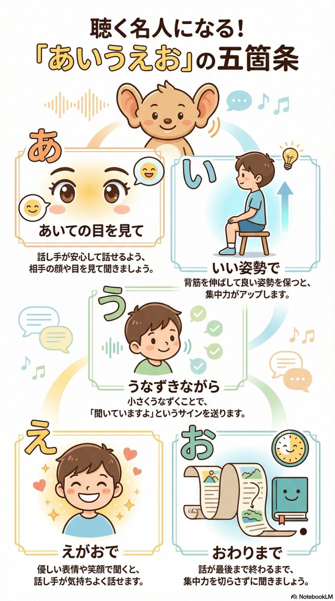 mountain_sensei's tweet photo. 教室でよく目にする掲示物
「聴く名人の“あいうえお”」
たて版・よこ版・簡易版…どれもその場でさっと生成できる。
NotebookLM、本当にすごい！！
“すぐに使える掲示物”を素早く作成してくれる！
本当に協力な味方！ https://t.co/06ixly0nwm
