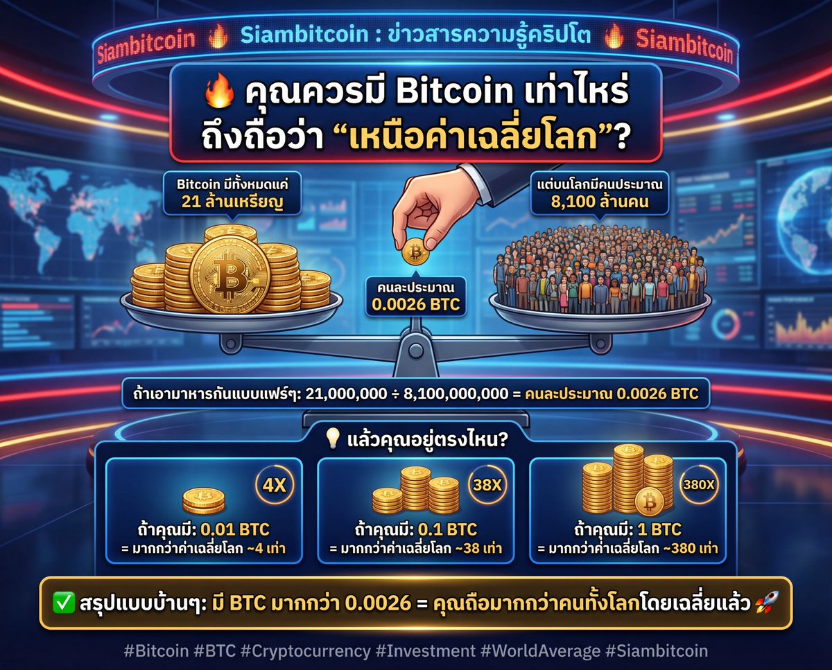Siambitcoin tweet media