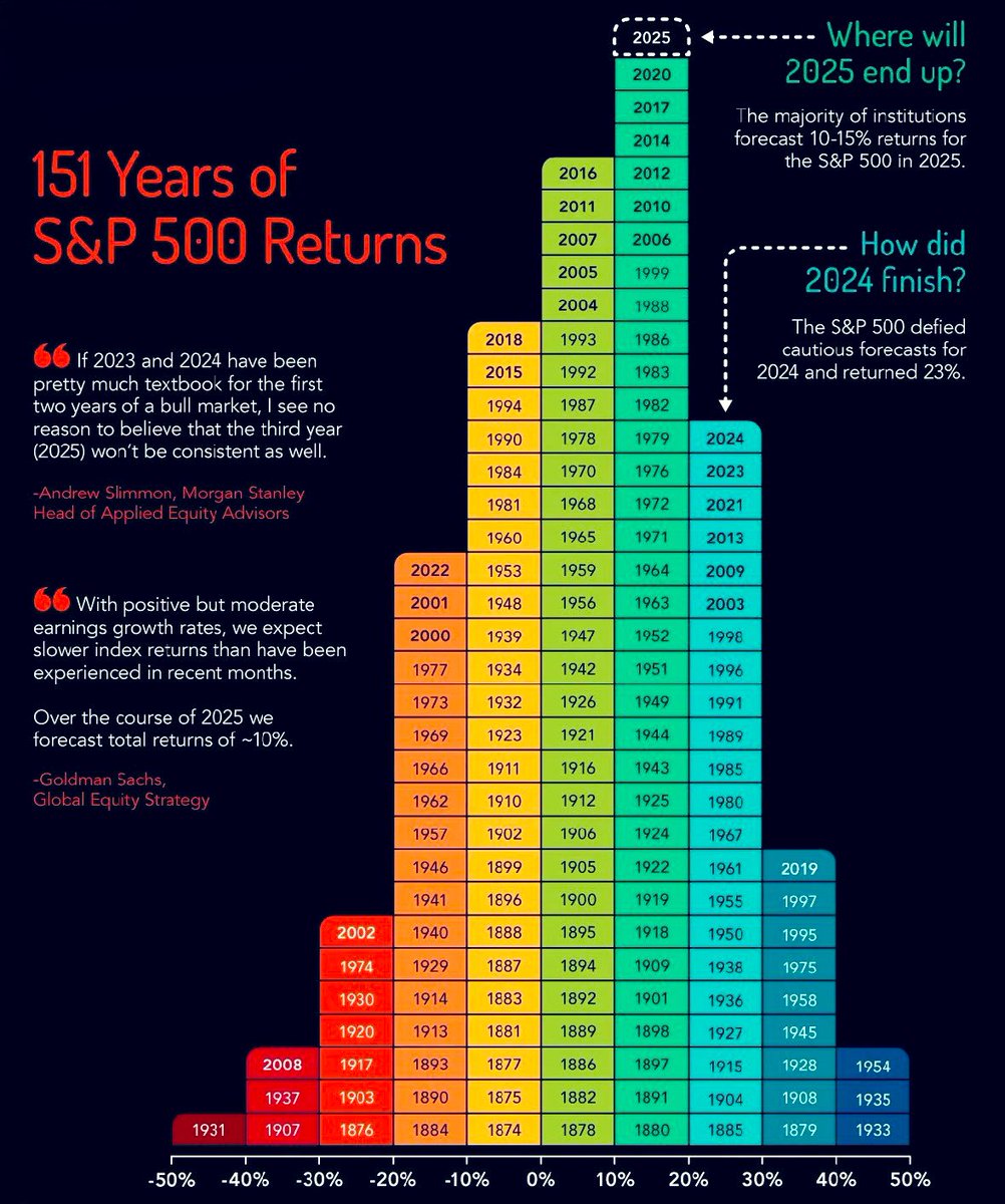 Dividend King 👑 tweet media
