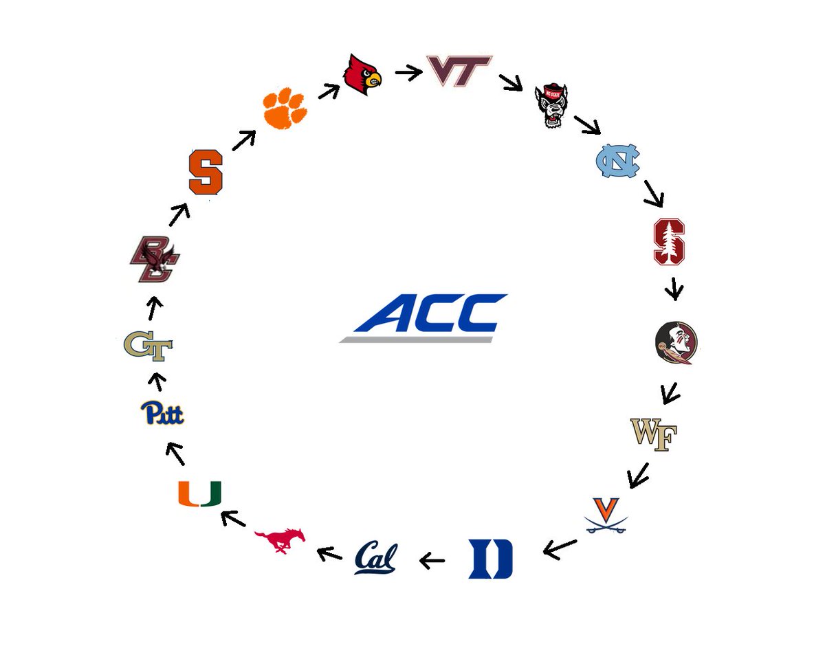 ACC CIRCLE OF SUCK IS COMPLETE