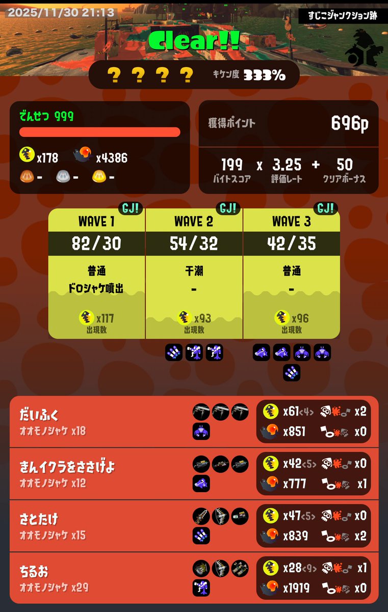 DaifukuDD's tweet photo. 野良カンスト👍
 #スプラトゥーン３ https://t.co/QUmihVHhJL
