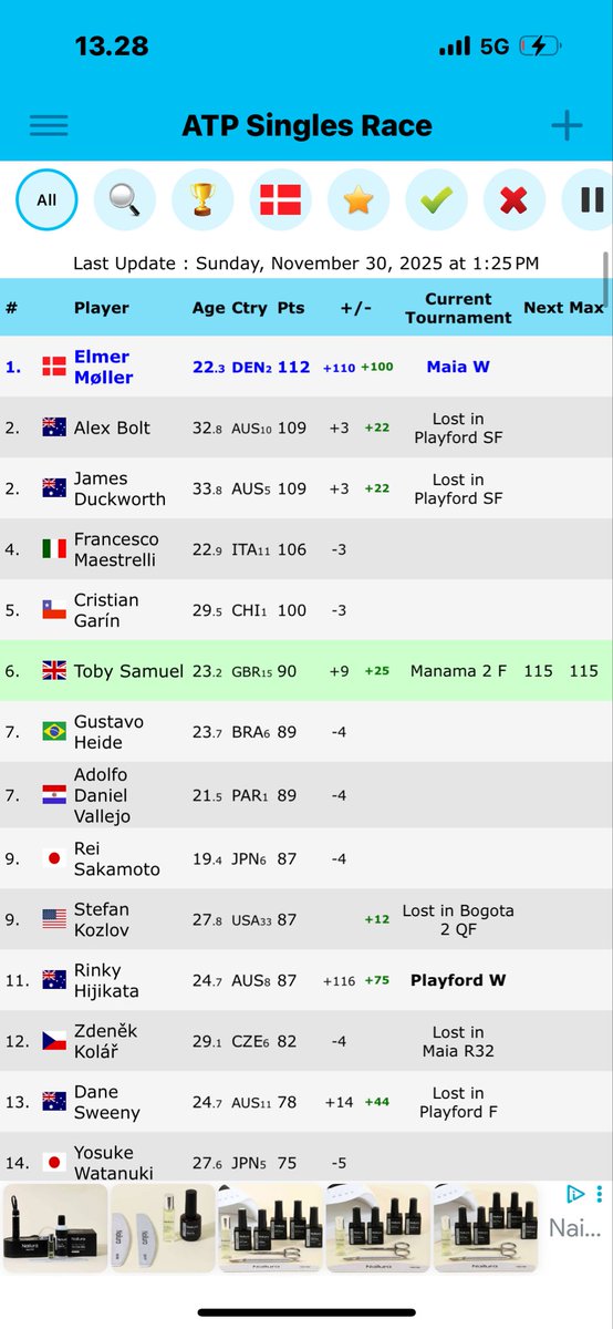 Stop the count ⛔️🇩🇰 <a href="/SpilXperten/">SpilXperten</a>