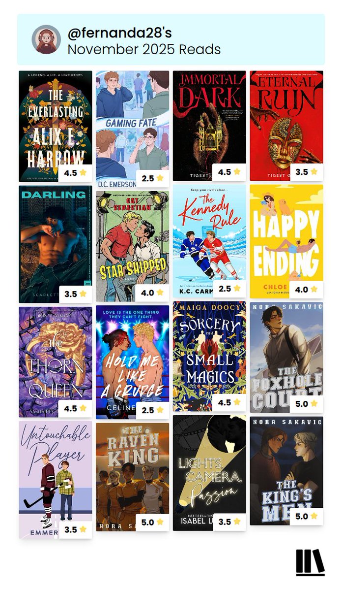 November wrap up

just 16 books which is unusual for me and mostly mm romance because I'm in a slump and haven't felt like reading anything else. also the only 5 stars were rereads🫠