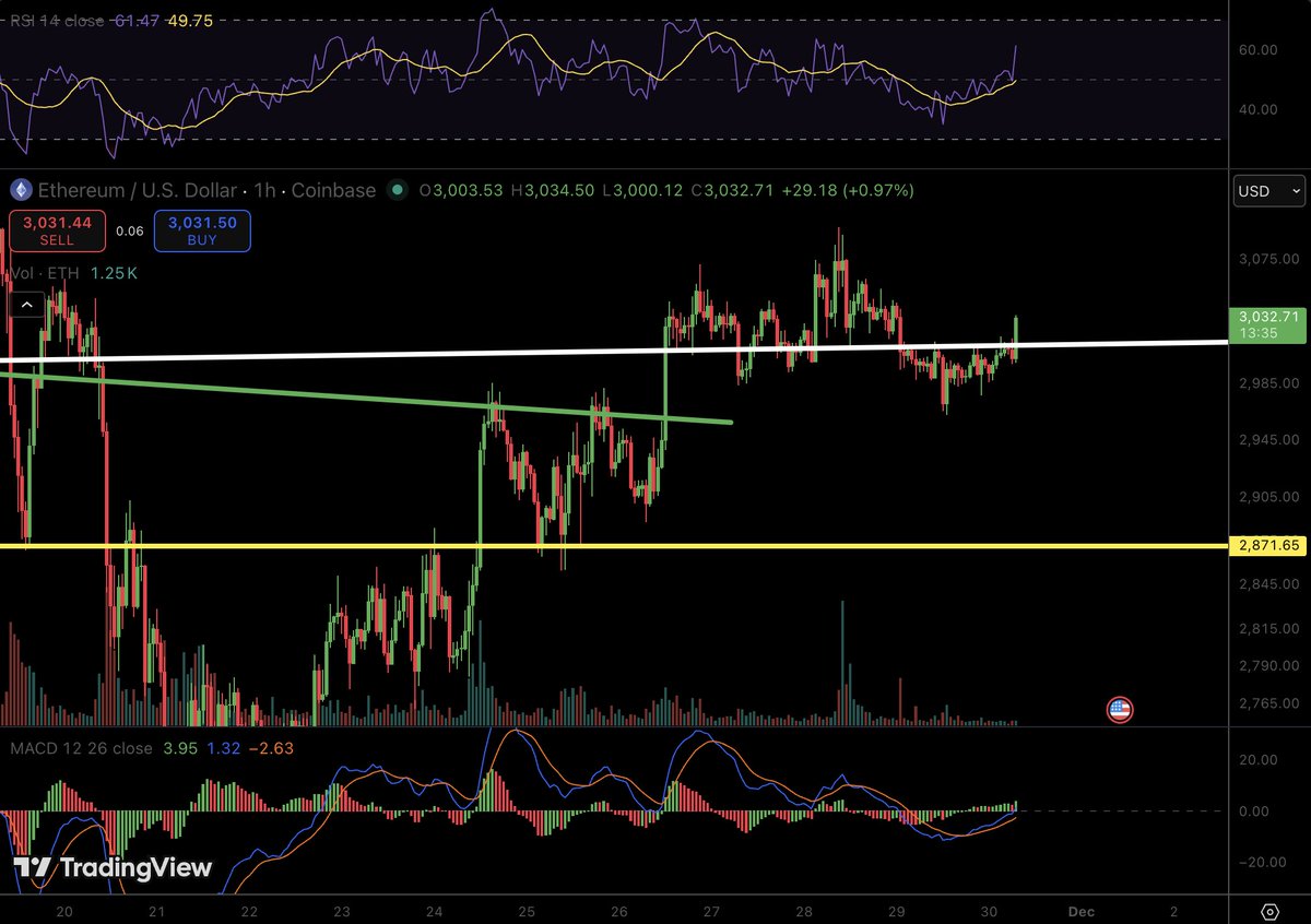 RchardHeartLose's tweet image. #PulseChain - &quot;Just wait until #ETH goes up, you&apos;ll see&quot;

Yeah we been through this, you did nothing when it went to 5k. 

When it goes down, you go down harder, when goes up, you go down.

Yet ...you&apos;re waiting? and ....&quot;i&apos;ll see&quot;? 

See what exactly? There&apos;s no correlation and…