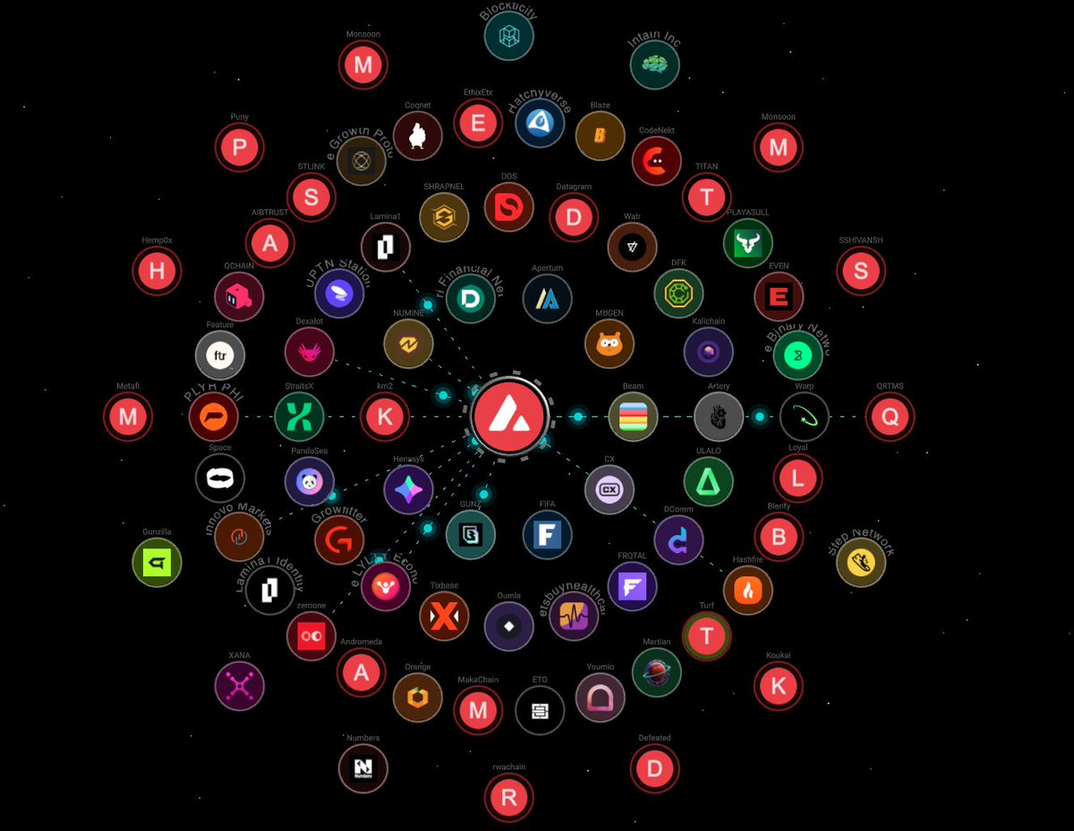 RichardMcCrackn's tweet image. Comparing @solana and @avax blockchain scalability for which one currently has the best solution, I think Avalanche is the winner with near-infinite scalability combined with very high speed per each L1.

Solana is monolithically a much faster L1. However, compared to all…