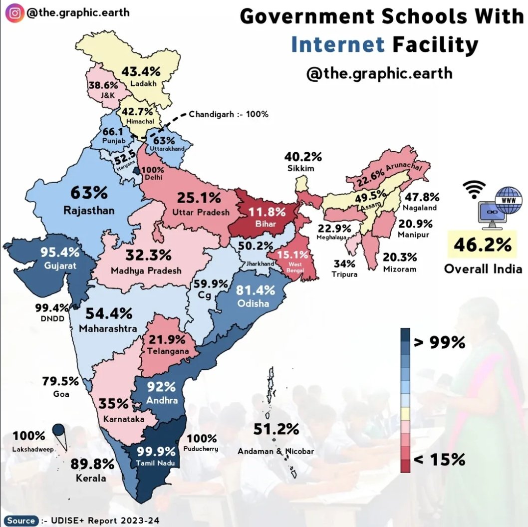 gujarat_plus_'s tweet image. Government Schools With Internet Facility

Gujarat 95.4%