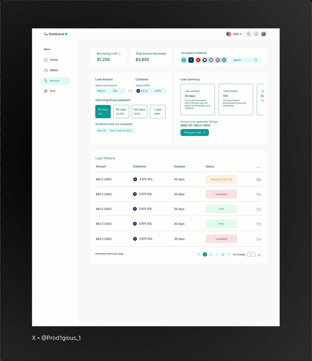 Prod1gious_1's tweet image. It&apos;s a new week. This is a project I worked on sometime last month. A crypto loaning app. 
#uiux #crypto #productdesign