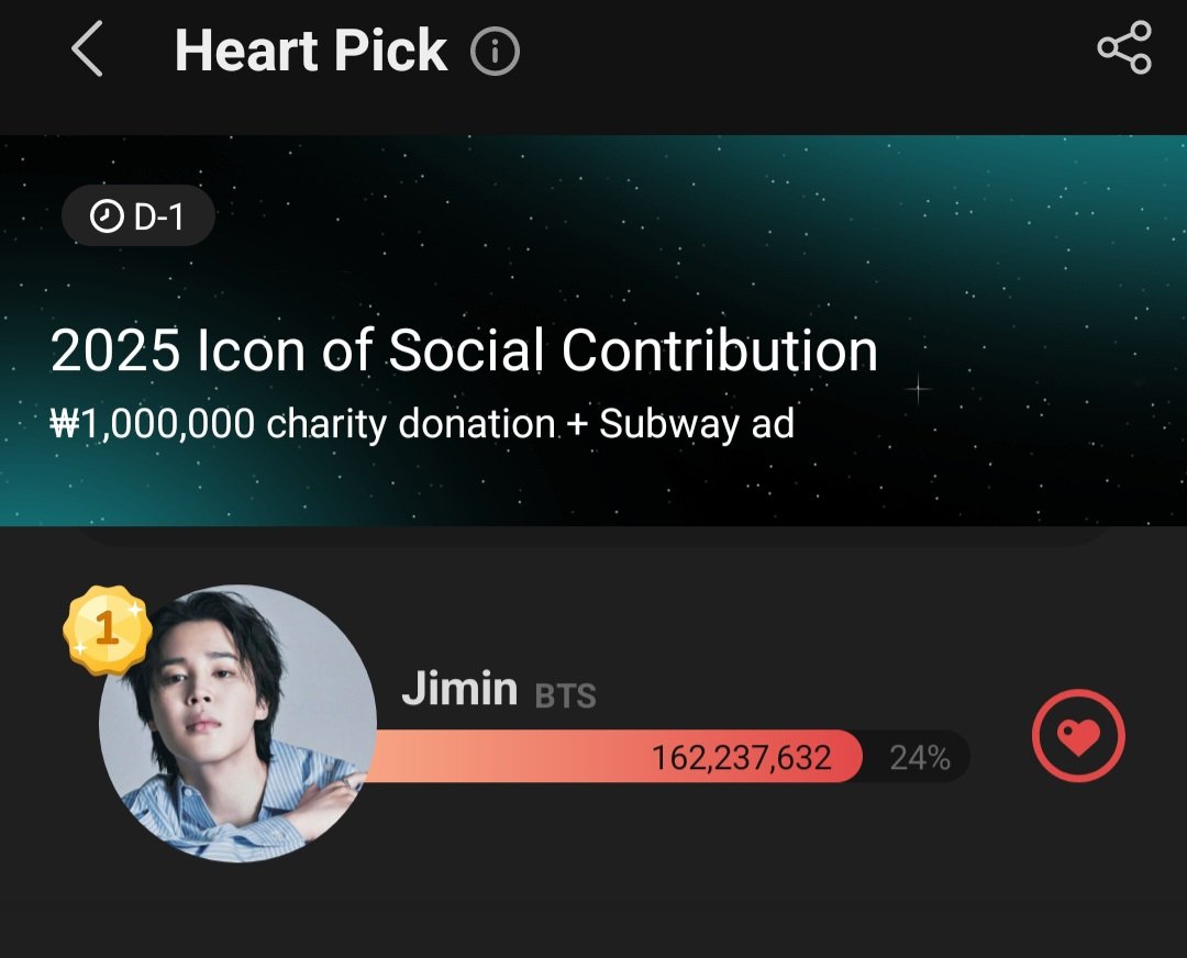 voteforpjm2's tweet image. 🗳 CHOEADOL Heart Pick 
2025 Icon of Social Contribution🪽 D_1
📌myloveidol.com/heartpick/116/…

The voting ends tomorrow. Let&apos;s increase Jimin&apos;s votes, cast your Daily Hearts before the reset!

IMPORTANT‼️
DO NOT cast your votes on the main ranking page or Heart Pick Page, always…