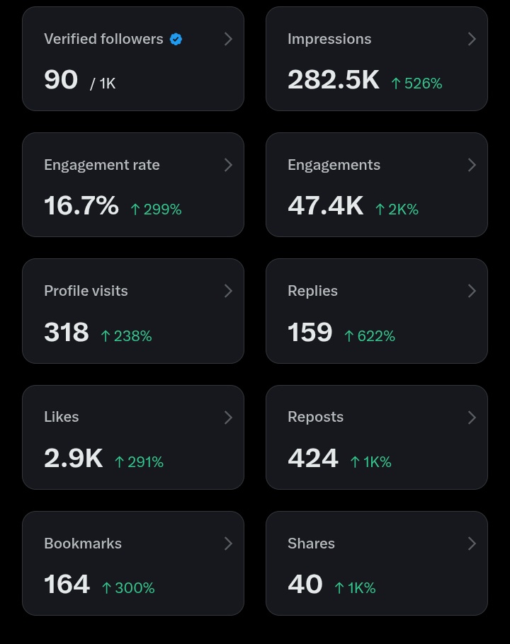 Lepara0's tweet image. This is the progress i made within the past 6 days guys😌.