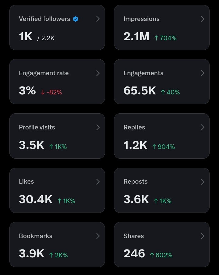 Lepara0's tweet image. This is the progress i made within the past 6 days guys😌.