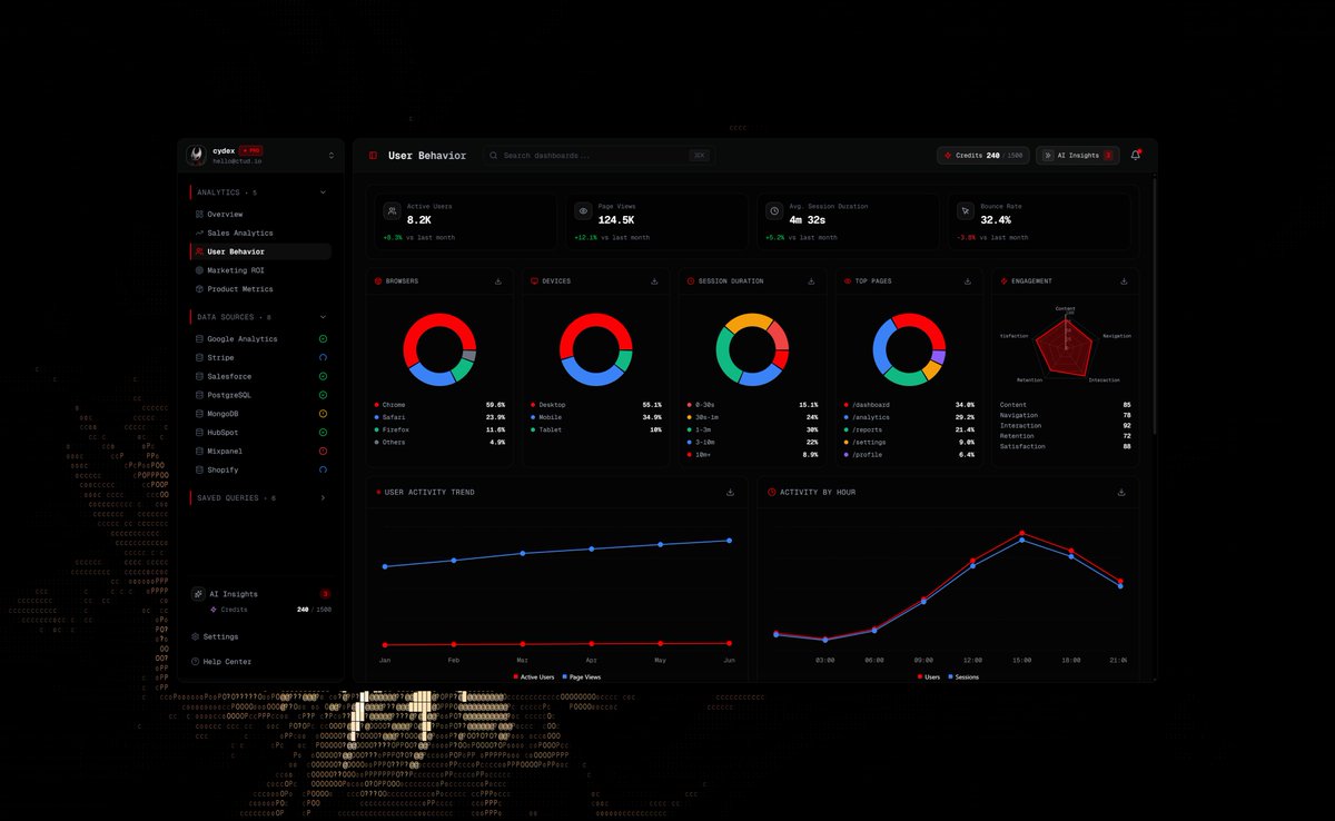 cydexdev's tweet image. user behaviours