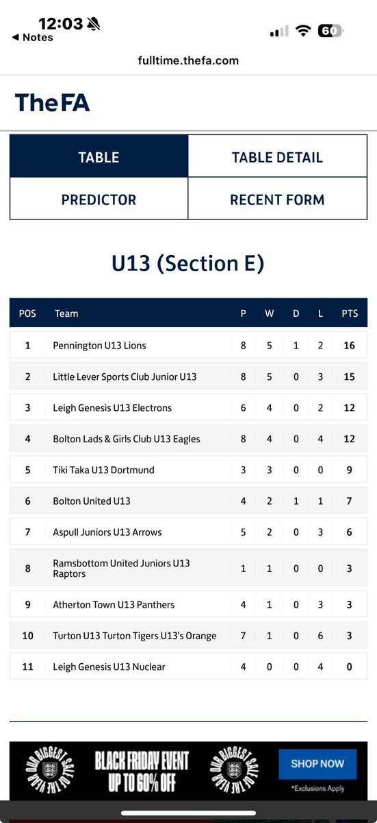 10-1 win for the lions taking them 1 point behind the leaders 🙌 another goal and assist for my little Magnifico 🪄 loving his football. Loving his training 💪🏻 <a href="/Bradsullivan01/">Bradley Sullivan</a> <a href="/amjonno/">Anthony Johnson</a>