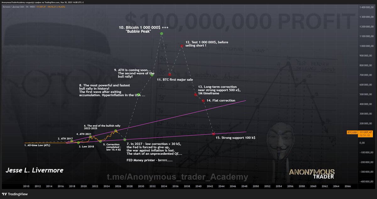 ANONYMOUS TRADER tweet media