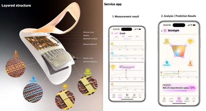 ICYMI: Amorepacific has been named a CES 2026 Innovation Award Honoree in the Beauty Tech category for its Skinsight technology. The platform analyzes the causes of skin aging in real time and proposes personalized skincare solutions tailored to each individual’s needs.
➡️