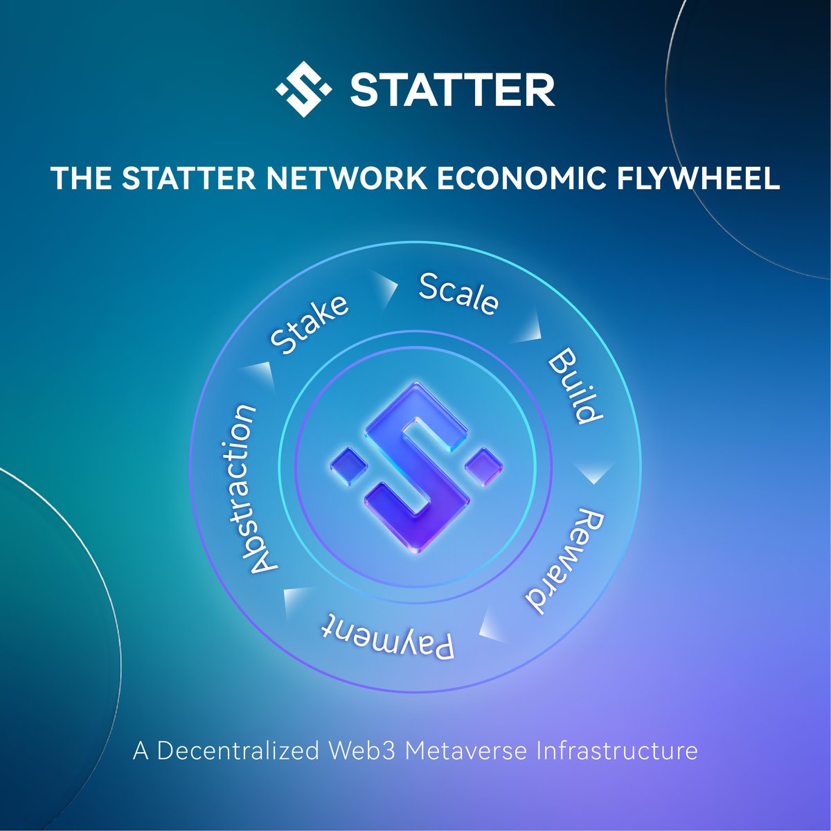 statter_global's tweet photo. 🌍Transform the #Metaverse with Statter!
🔗Stake, scale, and create with intuitive drag-and-drop blockchain tools.
💰Earn rewards, streamline payments, and power a new Web3 ecosystem.
🚀Join the next era of innovation! https://t.co/44VuUrdkJ4