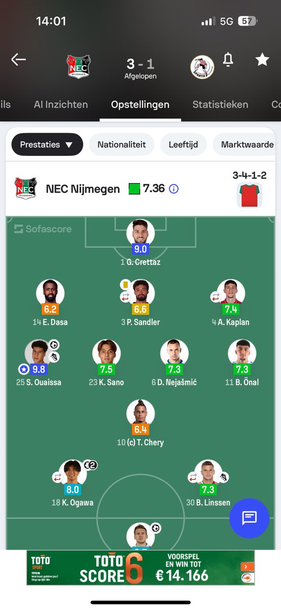 DJROYINHO's tweet photo. Conclusies #necspa

Onderstaande foto zegt weer precies wie de dissonanten zijn.  Maar een winnende trainer heeft altijd gelijk. https://t.co/AZUKuZj0FX