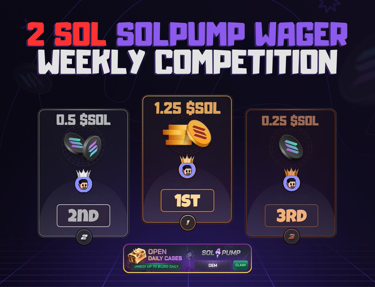 DemsEmpire's tweet image. 🍀 2 SOL (300$) @solpumpcom Wager Giveaway🍀  

🥇 1st place - 1.25 SOL
🥈 2nd place - 0.5 SOL
🥉 3rd place - 0.25 SOL

- Register: solpump.io/a/DEM &amp;amp; 
- Play Crash, Coinflip or Blackjack

Ending on Sunday at 6pm UTC.

RT, Like &amp;amp; Drop your $SOL address.