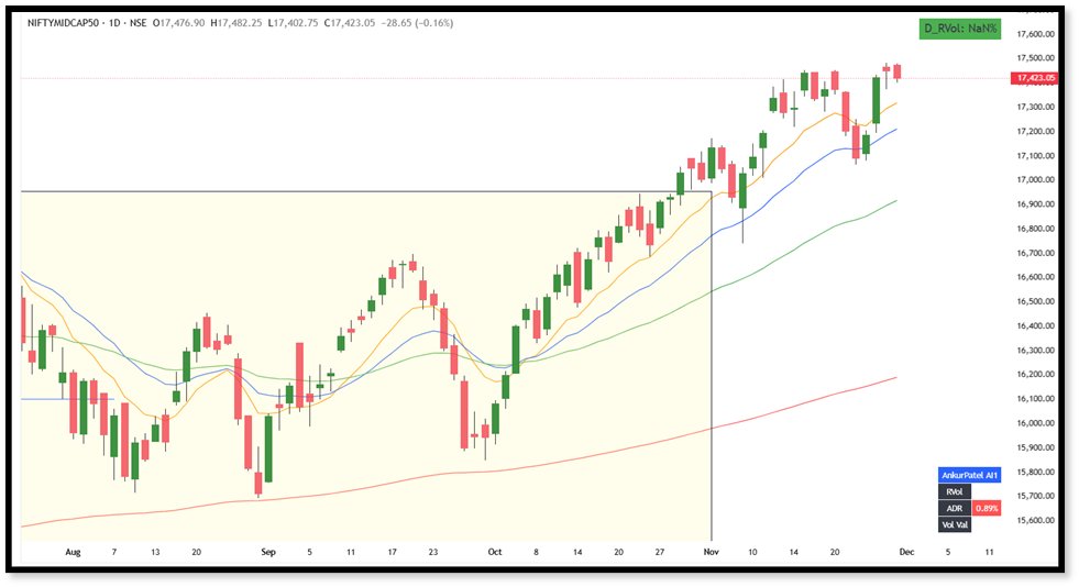 UnseenTrader5's tweet image. 🧵 💹📌Thread on Sectoral Analysis — Nifty &amp;amp; Midcaps Outlook
#Nifty50  #Midcaps #SectorAnalysis #PSUBanks  #AutoSector #Pharma #Infra #SwingTrading #TechnicalAnalysis #MarketOutlook #TradingCommunity #StockMarketIndia
