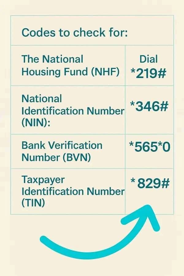 engrICO2015's tweet image. From January 2026 u will need these USSD codes save them now , thank me and repost for others to have them . Please don&apos;t keep this share it massively 👇