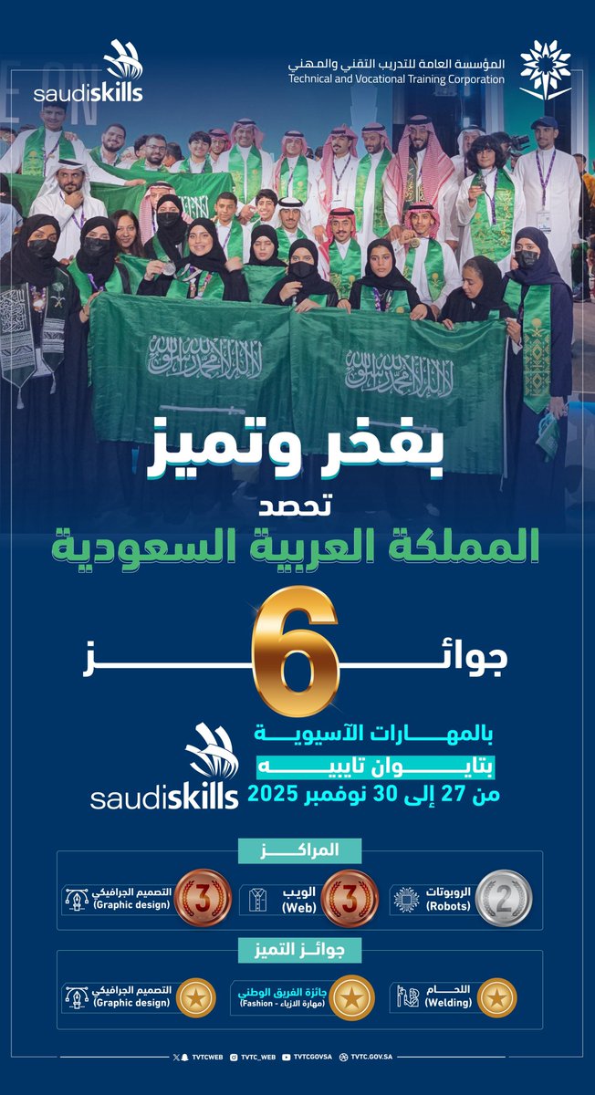 بفخر وتميز.. المملكة تحصد "6" جوائز في مسابقة المهارات الآسيوية 2025 
 #WorldSkills_Taipei 

إنجاز مشرف يضاف إلى سجل المملكة الحافل بالنجاحات في المحافل الإقليمية والدولية في المجالات التقنية والمهنية.

#التدريب_التقني