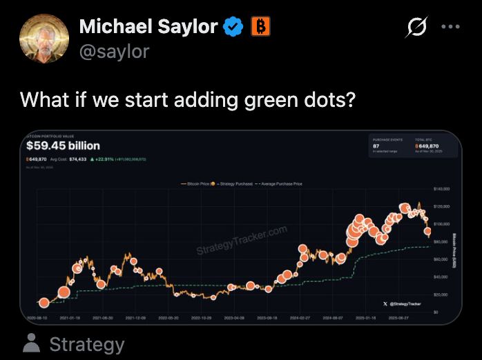 BitcoinArchive's tweet photo. 💥 BREAKING: Michael Saylor posts the Saylor Bitcoin Tracker chart

"What if we start adding green dots?" 🤔 https://t.co/TYVjCMdrW0