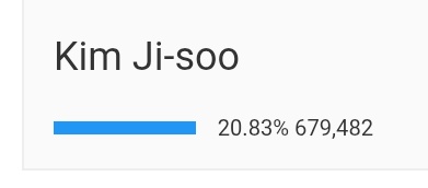📣 : 𝗩𝗢𝗧𝗘 𝗝𝗜𝗦𝗢𝗢 𝗢𝗡 𝗡𝗨𝗕𝗜𝗔 𝗠𝗔𝗚𝗔𝗭𝗜𝗡𝗘

1. 680,447
2. #JISOO 679,482 🚨🚨🚨
3. 612,384

FEW HOURS LEFT, WE CAN WIN THIS GUYS JUST FOCUS ON OUR GOAL WHICH IS TO WIN THIS TITLE AGAIN 🙏🕯️📿
🔗.nubiapage.com/vote-most-beau…