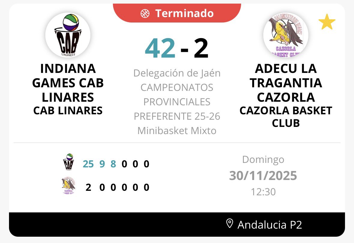 Victoria MIN-MIX Indiana Games <a href="/CABLinares/">cablinares</a> vs Cazorla Basket