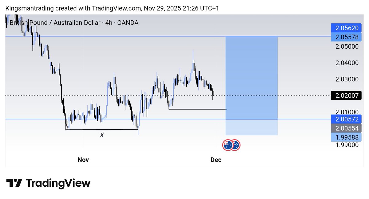 𝙺𝙸𝙽𝙶𝚂𝙼𝙰𝙽 𝚃𝚁𝙰𝙳𝙸𝙽𝙶 ™️ tweet media