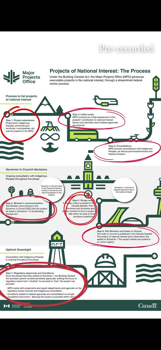 helen_zeil71941's tweet image. The PMO&apos;s 7 step project development process is chaoticly complicated.

x.com/ShannonStubbsM…