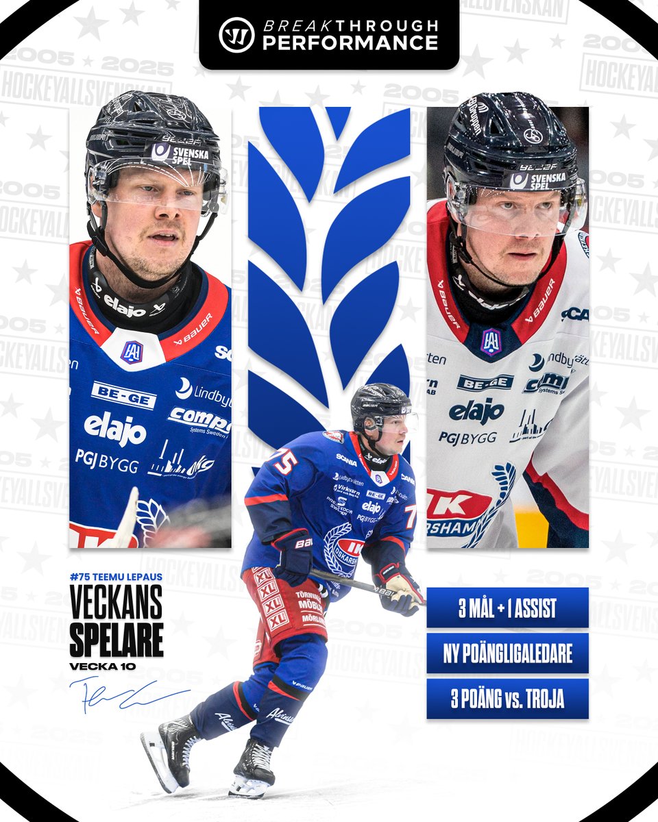 hockeyallsvensk's tweet photo. Inget stopp för poängmaskinen Teemu Lepaus som fortsätter leverera ⚙️

– Tre mål och en assist under veckan
– Tre poäng i målkalaset mot Troja-Ljungby
– Poängligaledare med 28 poäng på 22 matcher

#BreakthroughPerformance | @WarriorHockey https://t.co/pNMYHH8Wxk