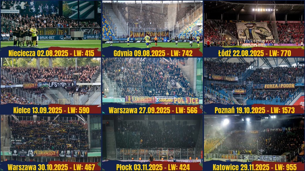 Jesień 2025/2026 - 9/9💙❤️
Foto: Ile masz wyjazdów FB 🤝