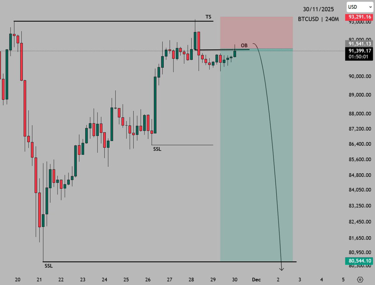 6RR  with the first target at 86k… 👀