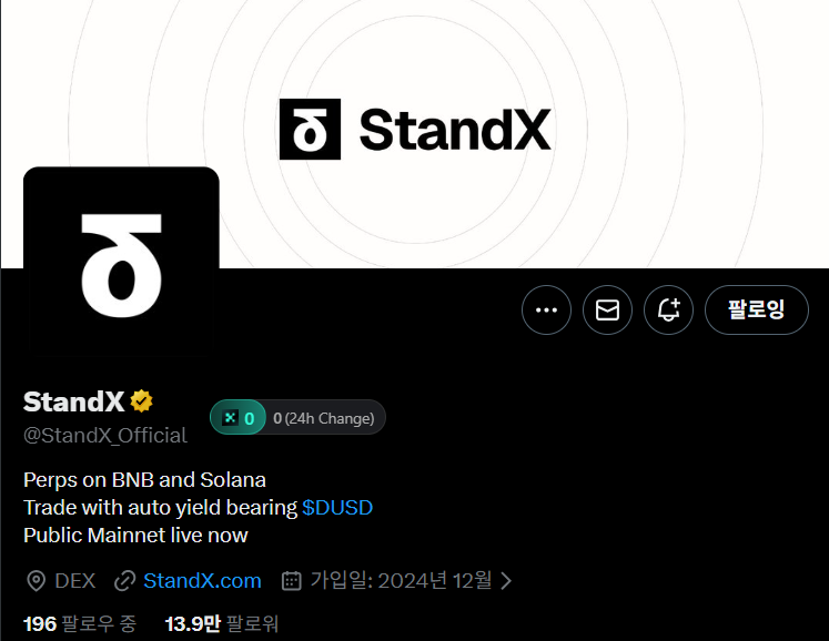 tkdend159's tweet photo. 스테이블 파밍처를 찾고 있다면?

@StandX_Official 예치작 : @HyperliquidX / @Aster_DEX 급의 Fomo 방지 목적으로 찍먹만

1) 진입 근거
✔️ $HYPE 과 동일하게 self-funded / no VC라 주장
✔️ Binance 선물 창립팀이 나와 만든 프로젝트로 Aster와 유사하게 바이낸스 적폐로 볼 수 있음
✔️ 알파 시즌이 진행된지 몇개월 되었지만 TVL은 $166M으로 하잎이 과하지 않음(본인도 마찬가지고 예치작과 Perp Dex 포인트 제도가 동시에 진행되고 있는데 Perp Dex의 이미지가 더 강해서 그런지 섣불리 진입하지 않았음)
✔️ 기본 APR 3.5 + 2주간 $DUSD 홀딩 포인트 x1.5배 부스팅

2) 간단 설명
StandX는 Perps DEX를 표방하며 $DUSD라는 ‘수익을 자동 배분하는(yield-bearing) 스테이블코인’을 중심으로 마진 거래·헤지·수익 분배를 결합한 구조를 운영하는 프로젝트. DUSD를 마진 담보로 쓰면서 동시에 자동으로 수익(스테이킹·펀딩)을 배분해 ‘담보도 수익화’함으로써 사용자의 효율성을 높임.

현재 포인트 시스템이 진행되고 있으며 $DUSD 홀딩, 선물 거래, 유동성 공급, Swap, Referral로 포인트를 획득할 수 있음.

$DUSD 홀딩을 위해선 Perp 지갑에 보유해야 하며, 절차는 아래와 같음.
(1) USDT or USDC(BNB 체인)을 $DUSD 로 Mint 또는 Swap : Mint(1:1)보다는 Swap이 소량 더 받을 수 있고 Swap으로 한다면 Swap 포인트도 획득 가능
(2) Points 메뉴의 Deposit tab 클릭 후, Cash wallet으로 Deposit
(3) 여기서 끝이 아니라 Transfer를 통해 Perps wallet으로 한번 더 이동시켜야 함
(4) Success 안내와 함께 매 시간별로 포인트가 업데이트되는 것을 확인 가능

3) 리스크
✔️ 포인트 인플레이션 및 늦은 진입
9월 이전부터 알파 시즌이 진행되고 있었고 이미 포인트 인플레이션이 심했음. 홀딩 x1.5 부스팅 이벤트와 함께 TVL이 증가한다면 인플레이션은 가속화될 수 있고 KOL 광고가 시작된 시점이라 이미 진입하기엔 늦었을 수 있음
✔️ 출금 기간 소요
Perps wallet에서 개인 지갑으로 옮기기까지 12시간 이내 소요되며, $DSUD 를 USDT로 출금하기 위해선 7일이라는 기간을 대기해야 함. 물론 Swap을 통해 탈출할 수 있지만 조금의 손실은 감수 필요
✔️ 유의미한 Revenue 발생의 의문
현재 포인트 제도는 선물 거래보다는 $DUSD 홀딩에 보다 초점이 맞춰져 있으며, 메인넷이 출시된지 얼마안된 시점에서 알파 시즌은 선물 거래도 테스트 토큰으로 진행되었기에 유의미한 Revenue가 발생할지 의문이 생김. 그럼 당연히 프로젝트의 가치는 높게 측정될 수 없을 것.

그럼에도 스테이블 예치할 곳이 마땅치 않고 바이낸스 적폐, 메인넷 출시에 따른 TGE 임박 등 단기간으로 괜찮아보여 찍먹으로 참여하였음