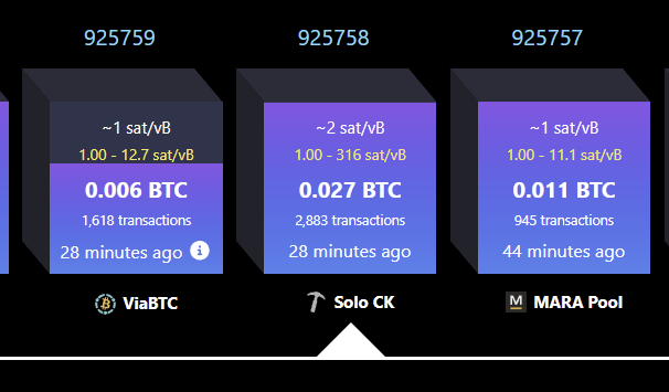 Heliumdeploy's tweet image. An Avalon Q mined a solo block!  The winner took home 3.152 BTC.

Won 3.125 $BTC = $285,000
This is the third winner this week.