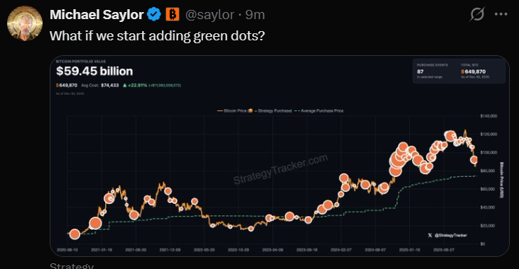 🚨Bureau : "Saylor Svela il Mistero del Punto Verde: Nuove Funzionalità in Arrivo?"