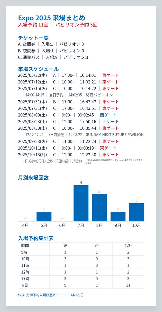 まるもも (@marumomo0703) / Posts / X