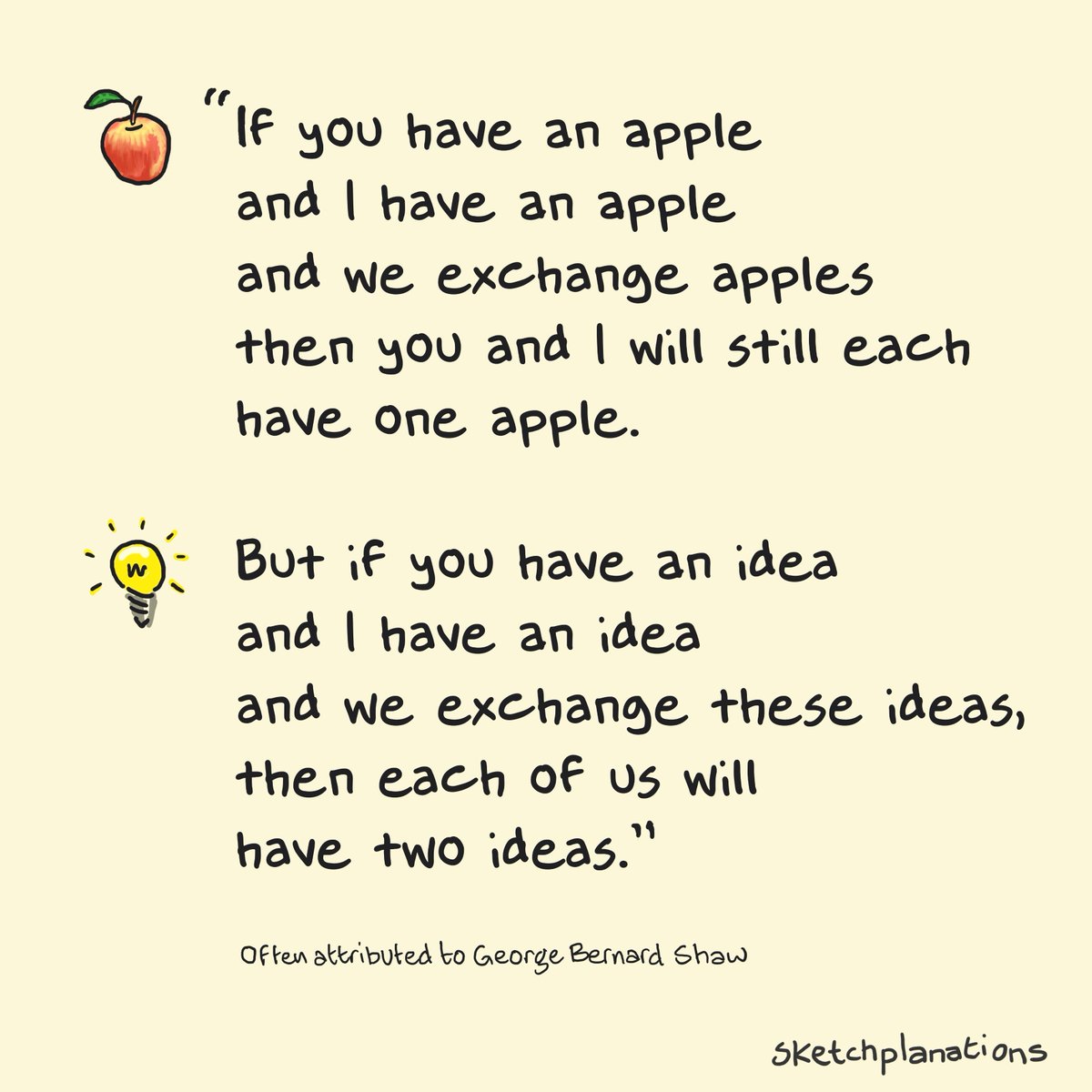 sketchplanator's tweet image. &quot;If you have an apple and I have an apple and we exchange apples, then you and I will still each have one apple. But if you have an idea and I have an idea and we exchange these ideas, then each of us will have two ideas.&quot;

Ideas are additive and abundant.