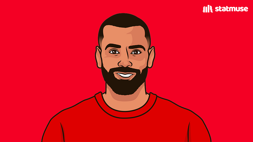 statmusefc's tweet image. Bruno Fernandes has 56 assists in the Prem.

Only Mo Salah (64) and KDB (58) have more than him since he made his debut in 2020.