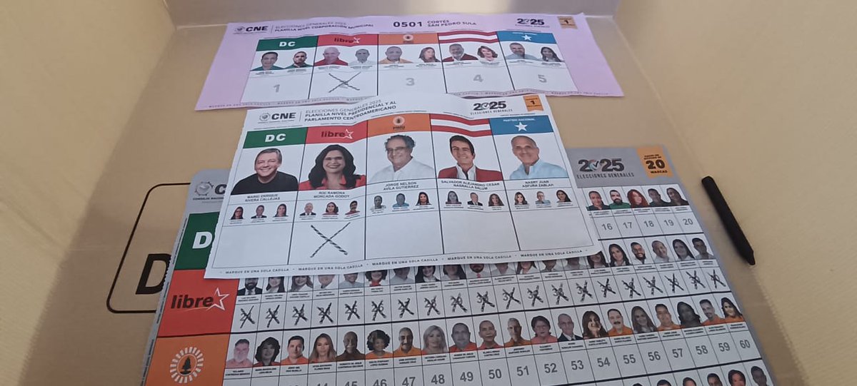 _Scherly's tweet photo. Buenos Días 🌞
Han dado inicio los reportes de los votos a favor de la refundación en SPS.
Vamos bien!! https://t.co/4mLelAdQY6