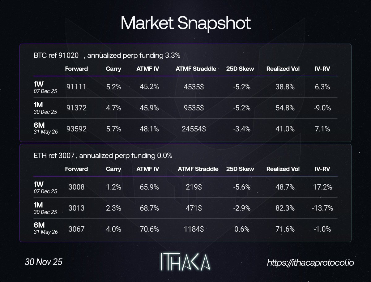 IthacaProtocol's tweet image. 