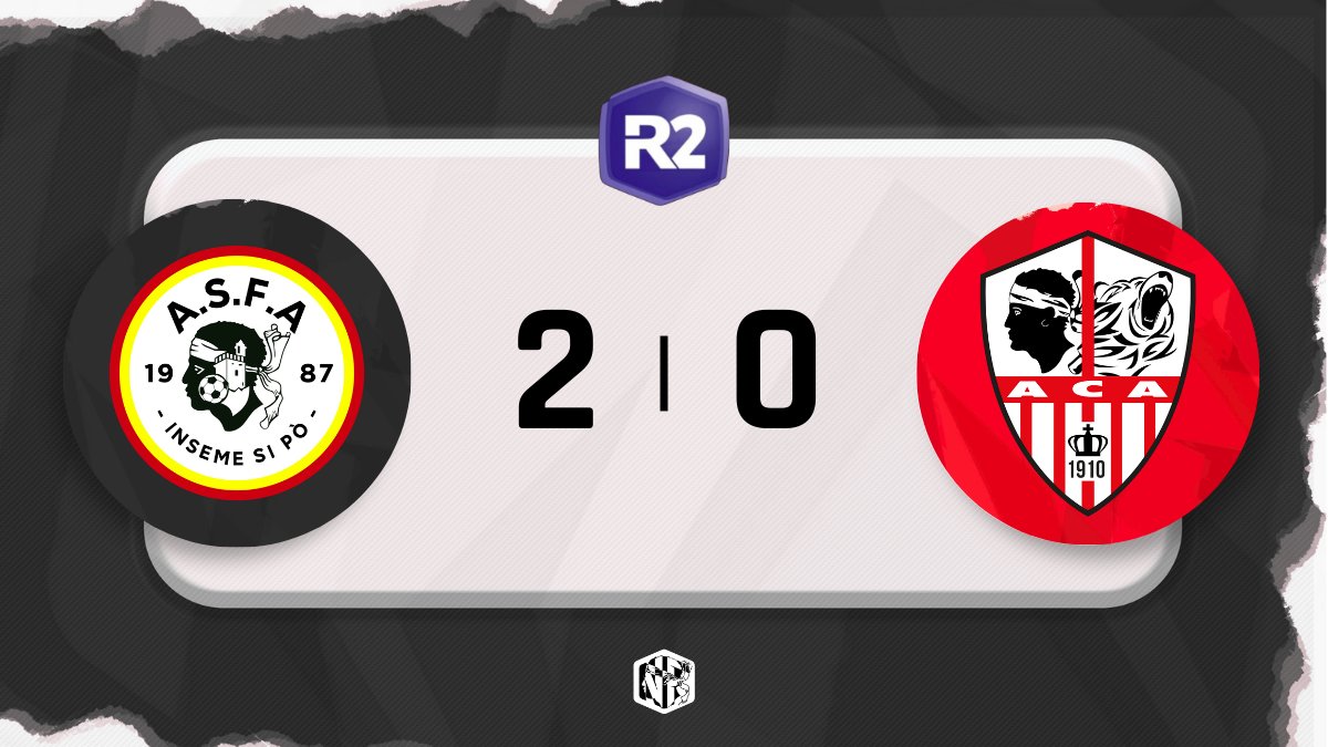 𝗖𝗼𝘂𝗽 𝗱𝗲 𝘀𝗶𝗳𝗳𝗹𝗲𝘁 𝗳𝗶𝗻𝗮𝗹 !

L'AC Ajaccio s'incline 2-0 face à la réserve de <a href="/Asfagliani/">A. S Furiani Agliani Officiel</a>. 

Les Ajacciens enchaînent 2 matchs sans victoire [0V–1N–1D] 😕 et 𝘀𝗲 𝗿𝗲𝘁𝗿𝗼𝘂𝘃𝗲𝗻𝘁 𝗮̀ 𝗹𝗮 𝟰️𝗲̀𝗺𝗲 𝗽𝗹𝗮𝗰𝗲 du championnat.