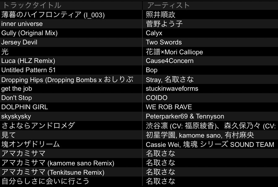 #オールナイトいろり Vol.2
西郷・DJ・いろりのセトリお届け🍊