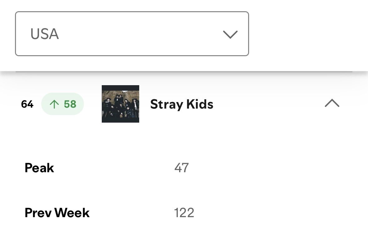 elijahFed143's tweet photo. WEEKLY Top Artists Global &amp; USA
Week of Nov 21-27 #StrayKids 

Lets continue ON 🔥 #STAYStream
Open the green app, press play on the pl. we have many reliable and good pl from our fb. USE IT! https://t.co/U2B6tRrDNX