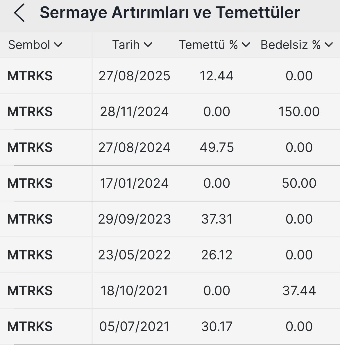 m0_618's tweet photo. Neden mi matriks ?

1-)cronexsis teknoloji(Analiz-Entegrasyon)

2-) finarf teknoloji ( Fintech)

3-)matriks algo (algoritmik işlemlerler)

4-)rootech ( kripto alım-satım)

5-)base interaktif ( Fintech)

6-)her yıl düzenli temettü ve bedelsiz

Yatırım tavsiyesi değildir

#MTRKS https://t.co/1ZYdUQuyEY